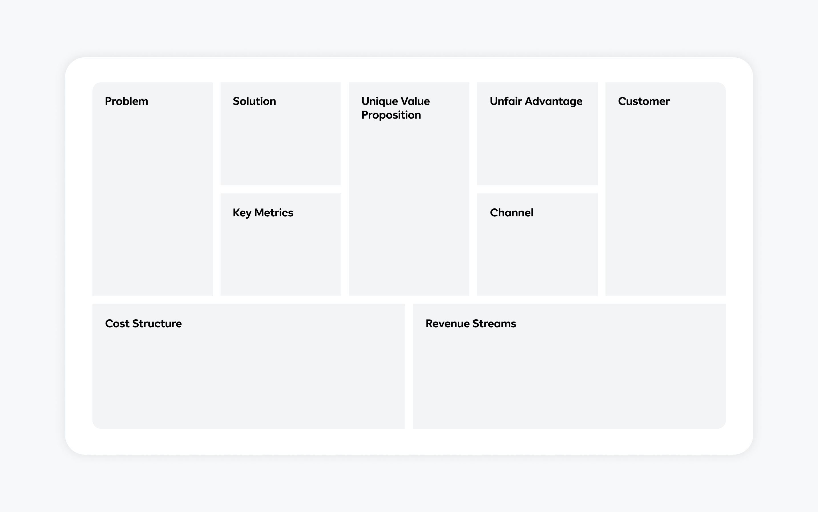 제품 정의 프레임워크, 린캔버스