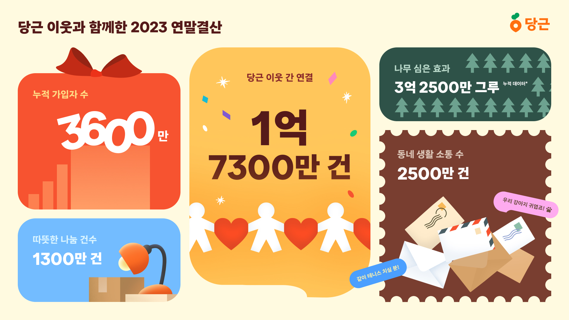 [이미지] 당근 2023 연말결산