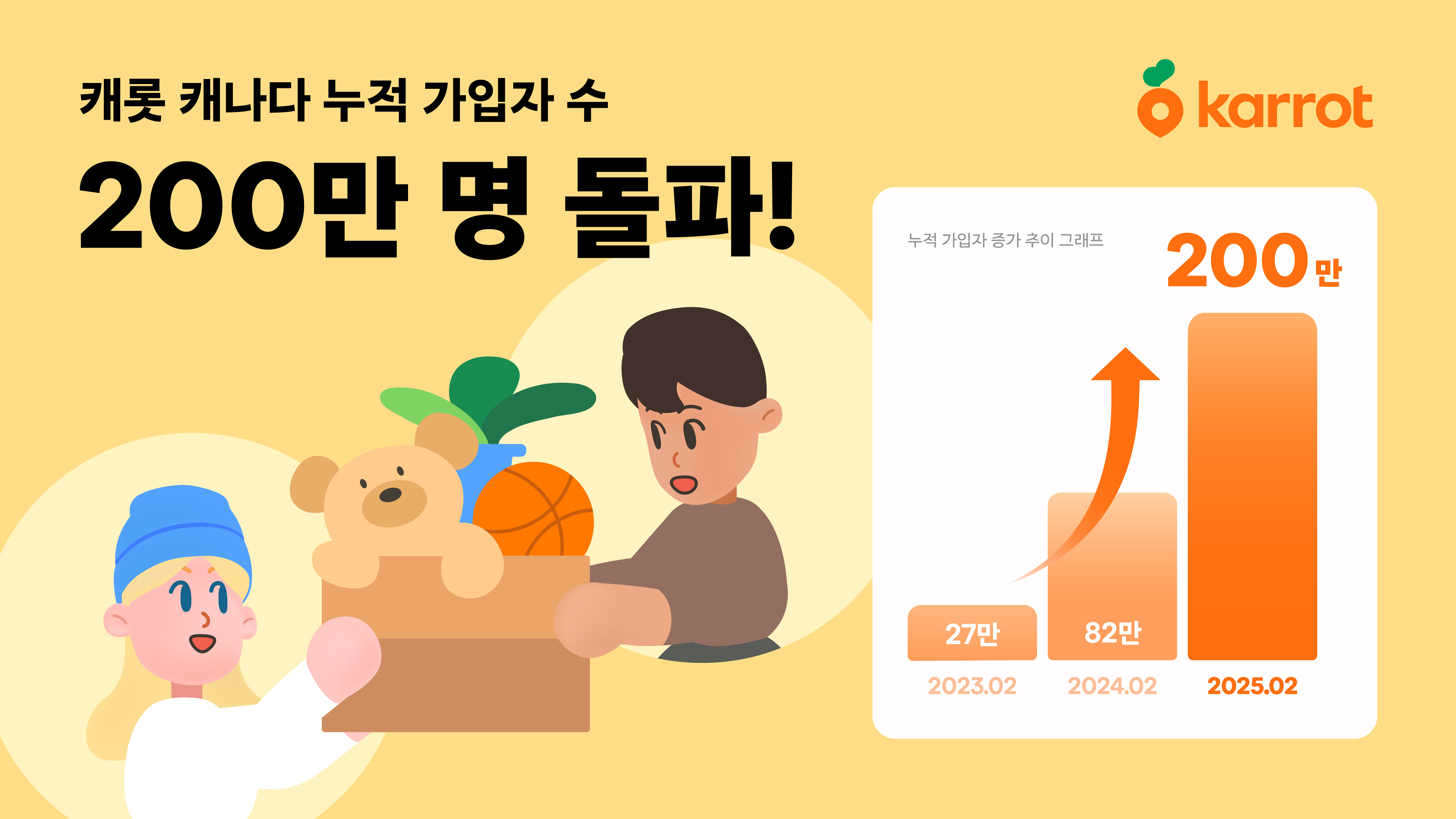 [이미지1] 캐롯 캐나다 누적 가입자 수 200만 명 돌파