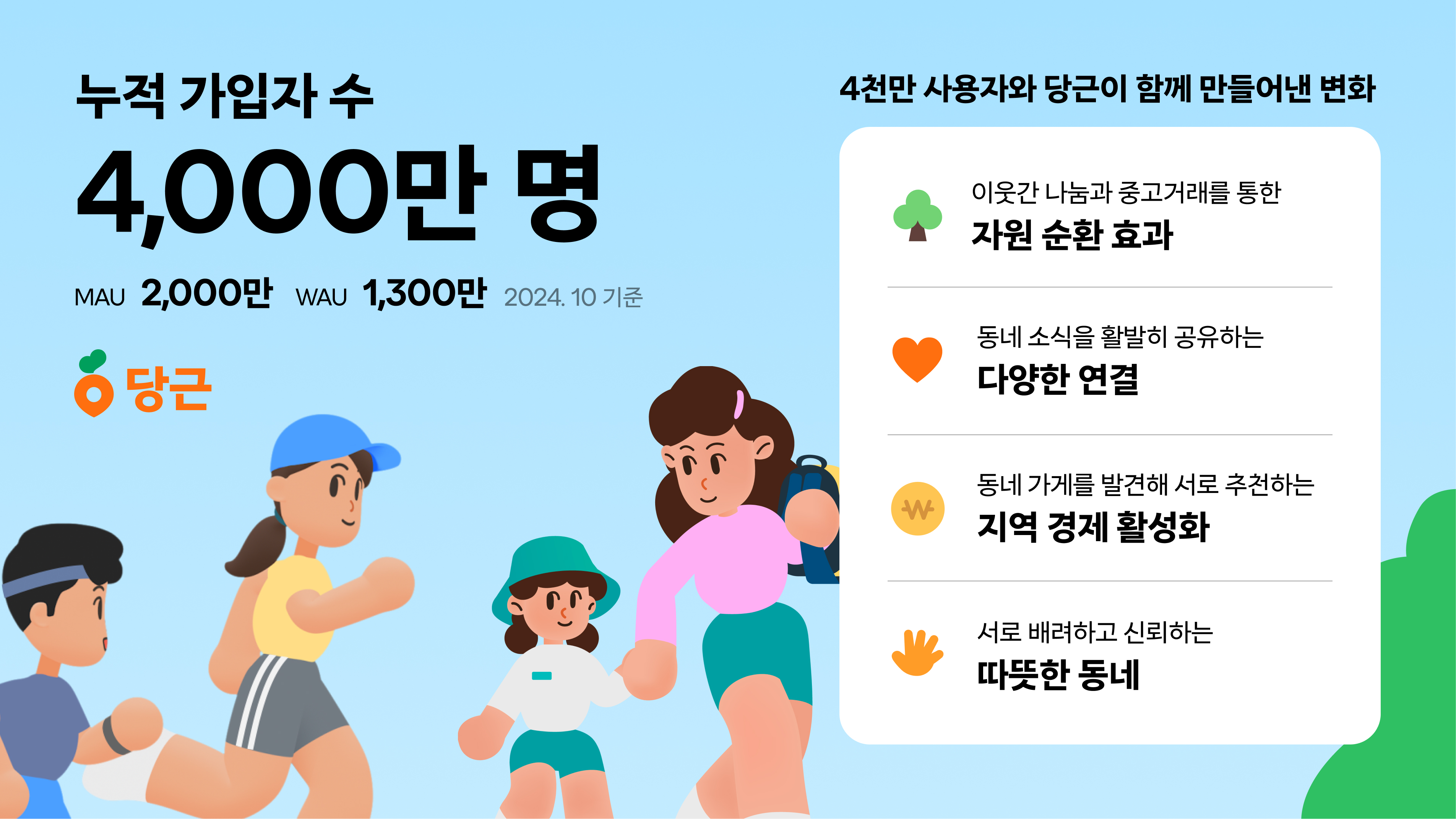 [이미지1] 당근, 누적 가입자 4000만 명 돌파