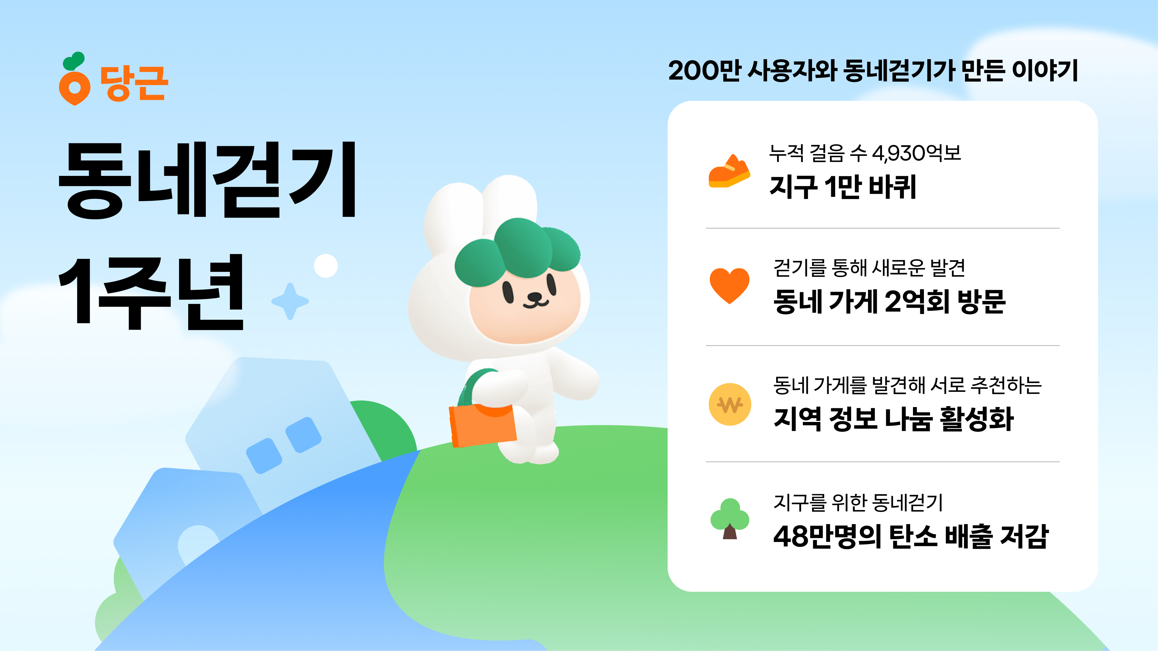 당근 ‘동네걷기’ 1주년 성과 공개