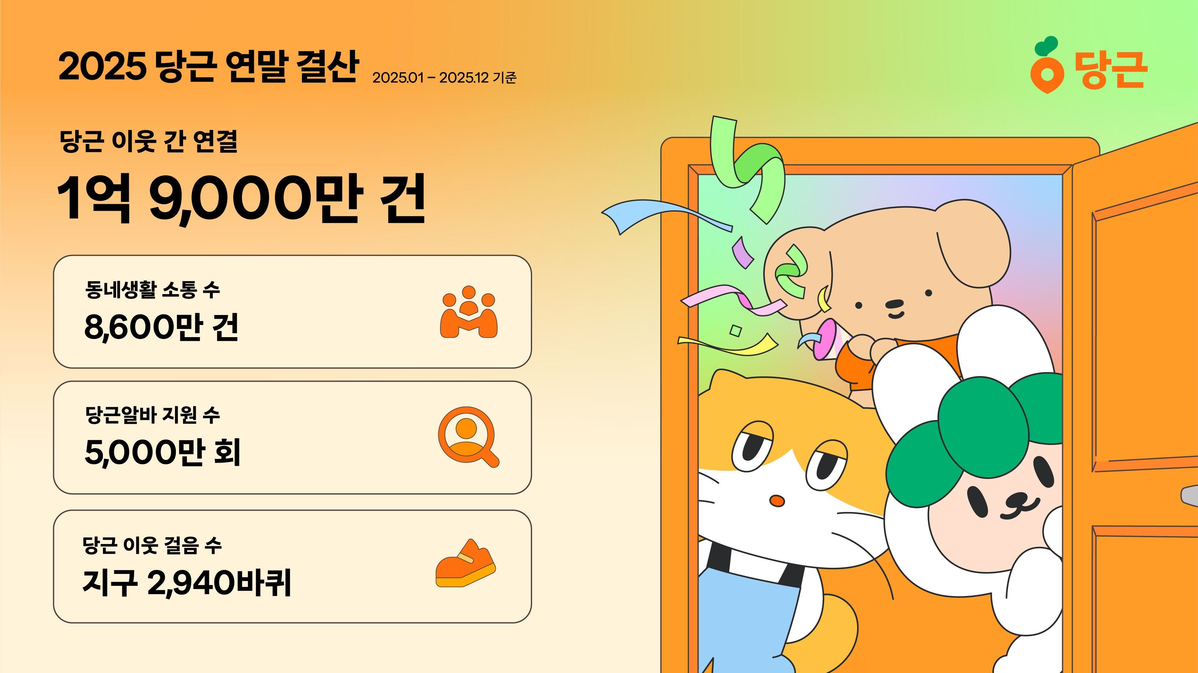 2025 당근 연말결산