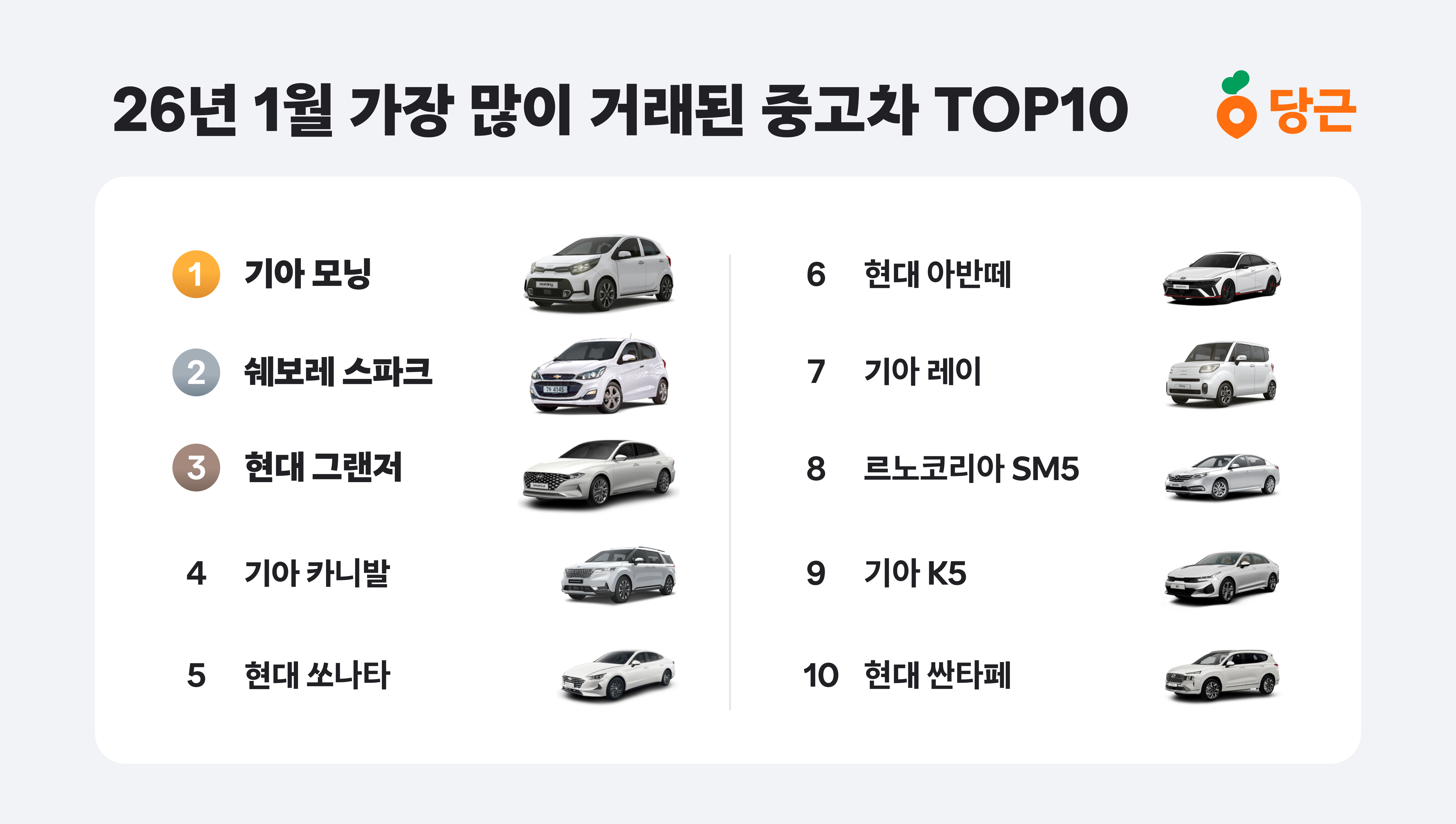 당근중고차, 1월 거래 데이터 발표