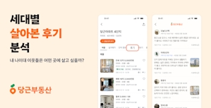 당근부동산, 세대별 ‘살아본 후기’ 분석