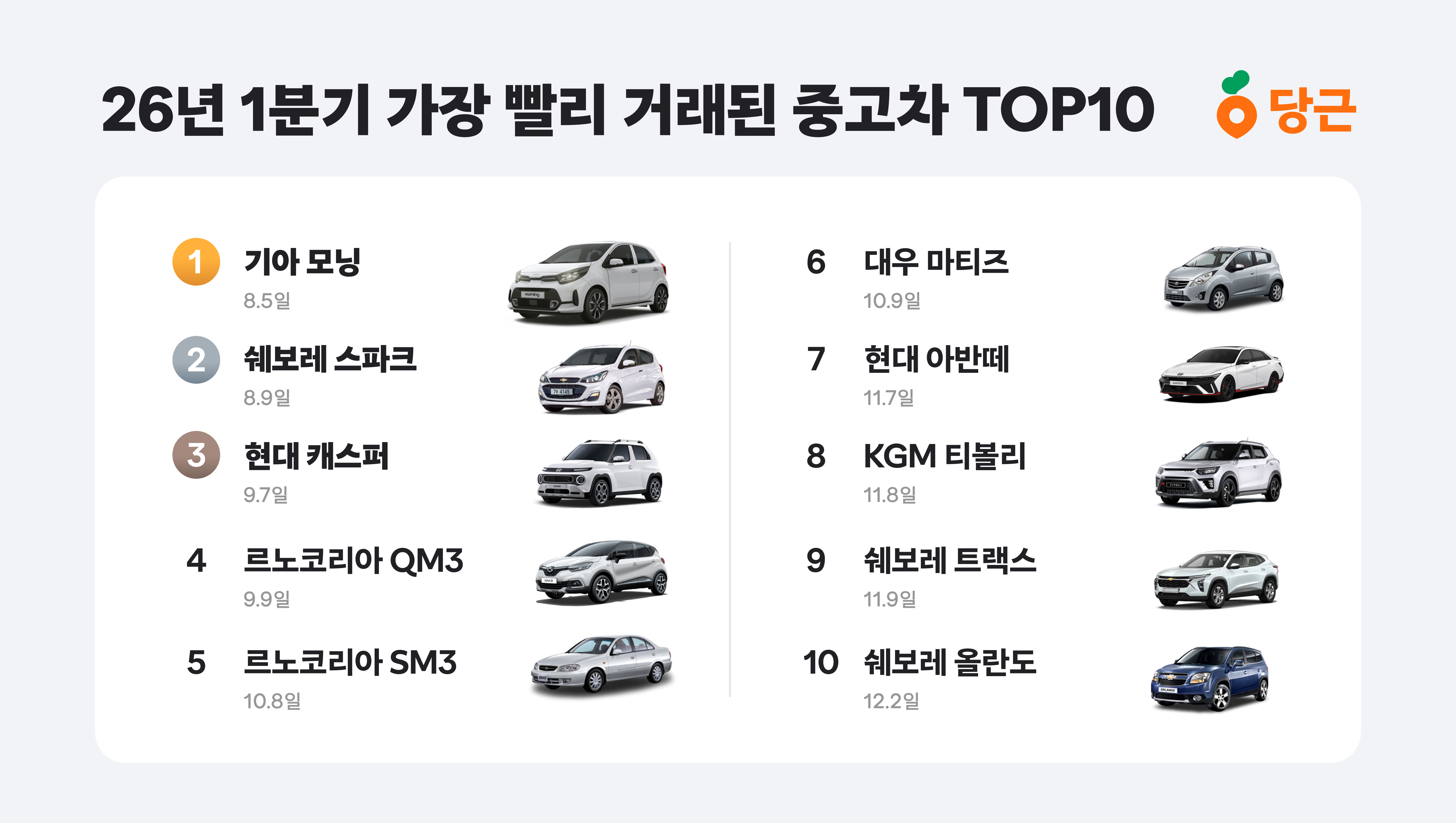 당근중고차, 1분기 차종별 거래 기간 분석