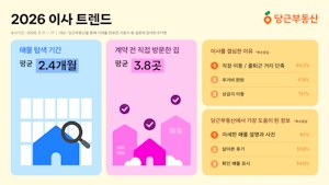 당근부동산, 2026 이사 트렌드 설문 결과 공개
