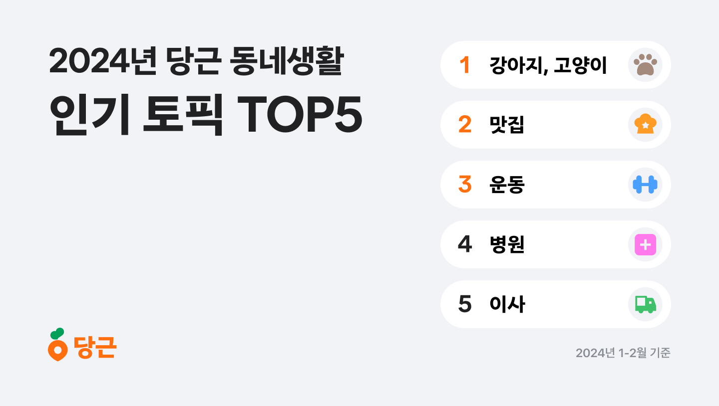 [이미지] 2024 당근 동네생활 인기 토픽 TOP5