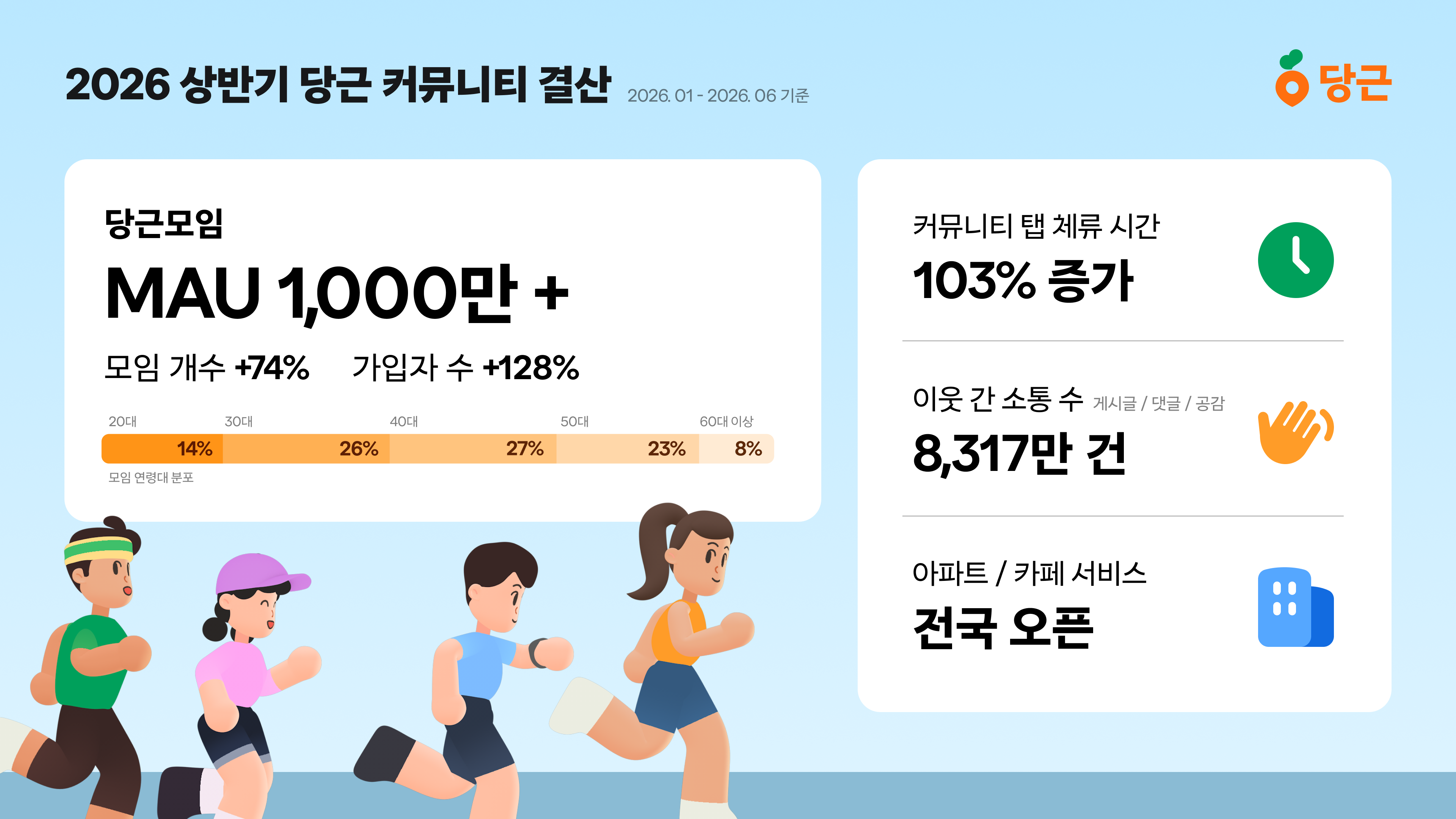 커뮤니티 상반기 결산 데이터 공개