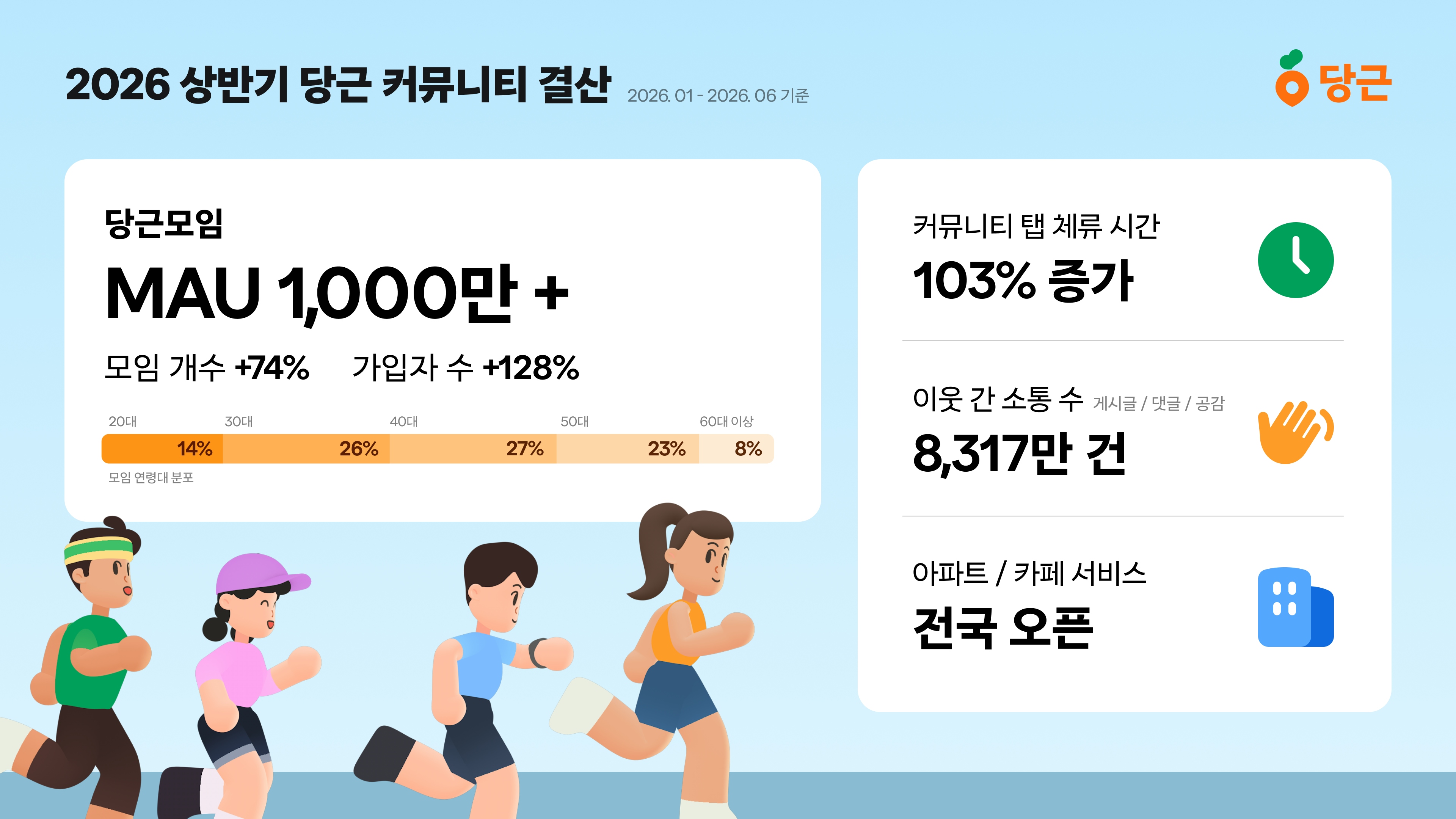 커뮤니티 상반기 결산 데이터 공개